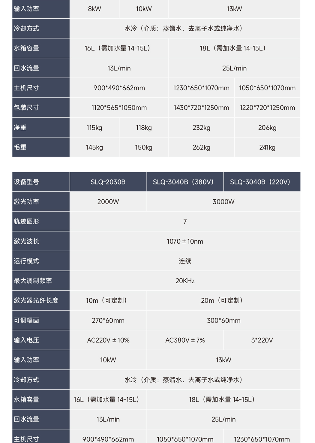 【更新】?jī)?nèi)貿(mào)-sfx--水冷一體激光清洗機(jī)-詳情-Q0409HMG_14.jpg