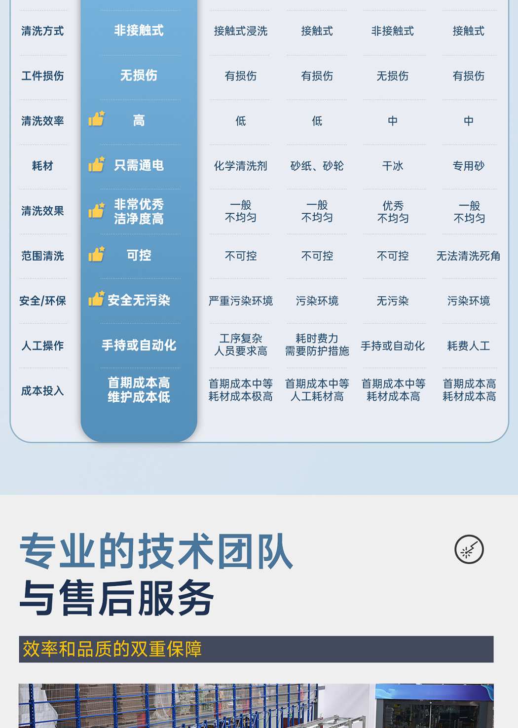 【更新】?jī)?nèi)貿(mào)-sfx--水冷一體激光清洗機(jī)-詳情-Q0409HMG_17.jpg